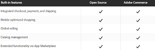 Magento for Small Businesses