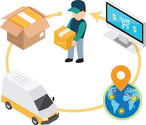 printful vs printify order fulfillment