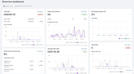 shopify analytics