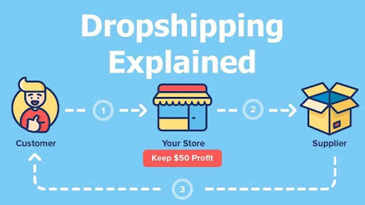 what is drop shipping